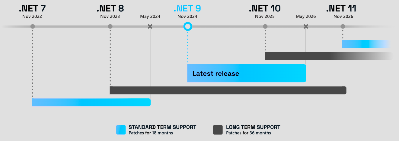 roadmap