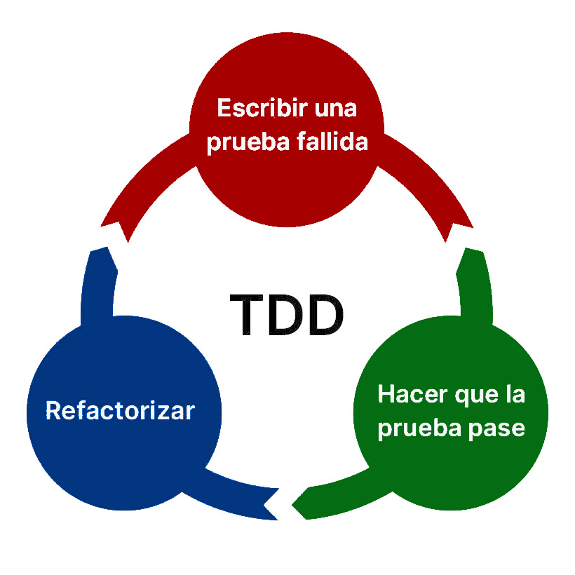 tdd